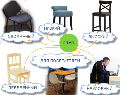 Школа 800words свыше 10000 визуализированных словосочетаний для 2100 частотных английских слов